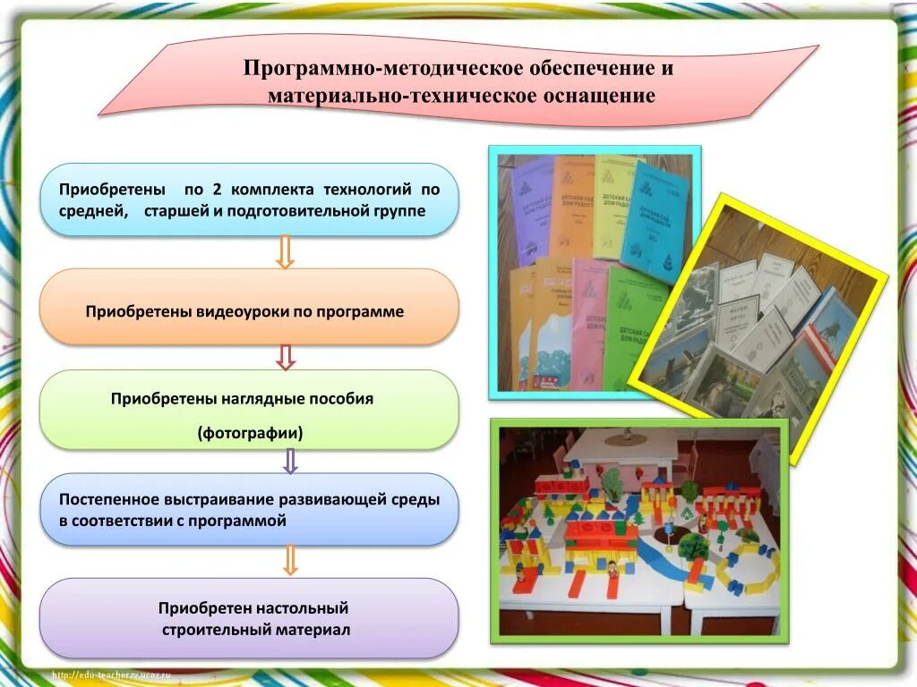 Методическое обеспечение в ДОУ. Учебно-методическое обеспечение в ДОУ. Обеспечение образовательного процесса в ДОУ. Методическое обеспечение программы ДОУ. Программное содержание в подготовительной группе