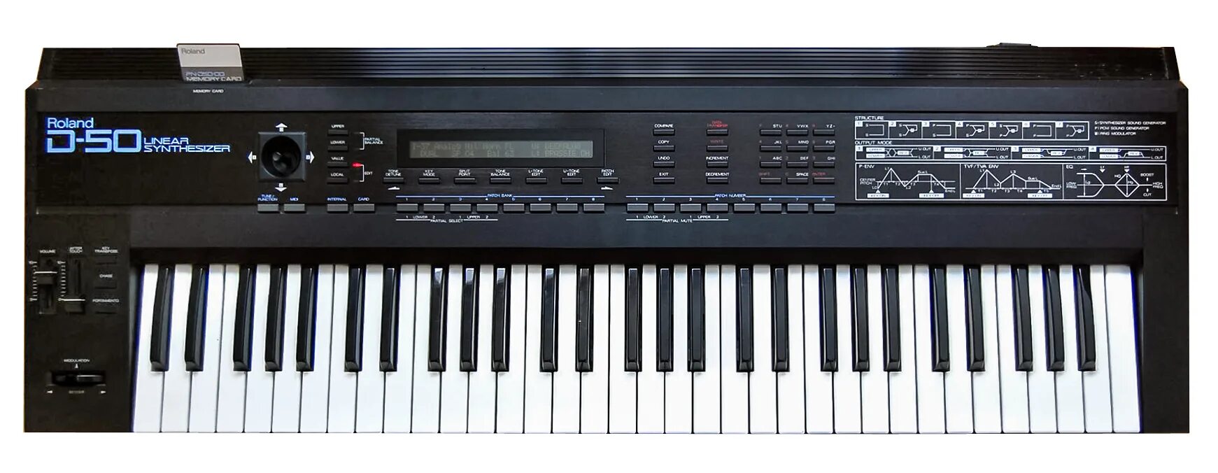 Роланд иваново. Roland bk-3. (roland msk-2 ). Роланд мюллер торс. Roland rs-5.