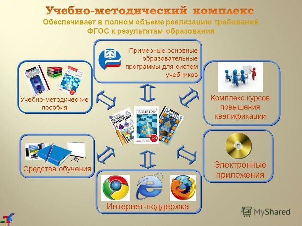 комплекс учебно методического обеспечения