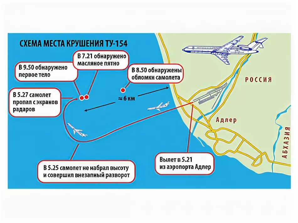 Аэропорт за сколько посадка. Траектория посадки самолета в Адлере. Схема взлета самолета. Самолет над Адлером. Схема посадки самолета в Сочи.