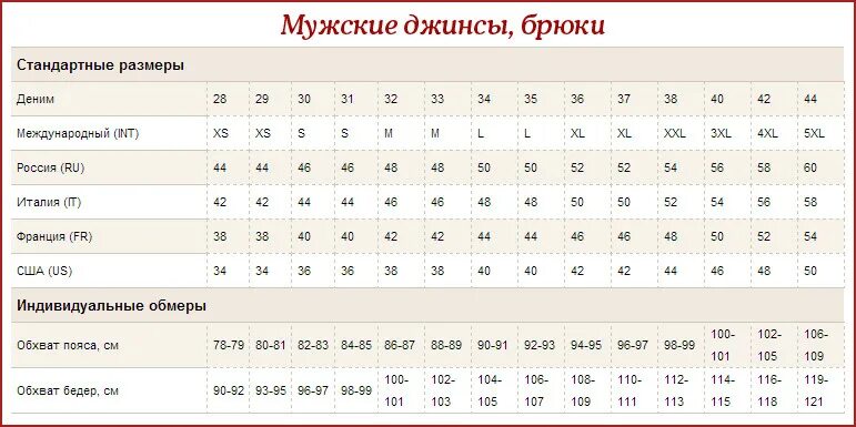 Европейский 42 на русский. Мужской размер брюк таблица размеров соответствие. Размеры штанов мужских таблица Европа. Таблица размеров штанов 36. Размер штанов США на русский таблица.