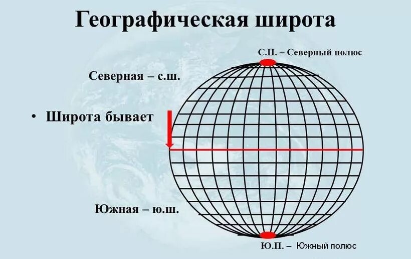Какая параллель севернее