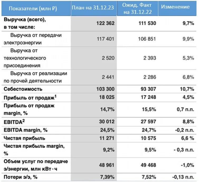 Даты выплаты дивидендов 2025. Даты выплаты дивидендов 2025