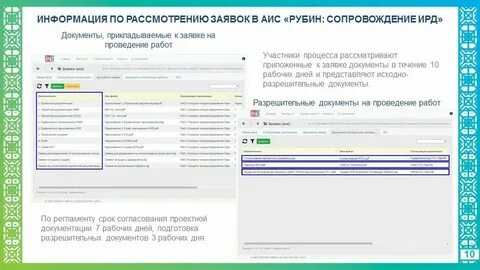 Аис гмусо оренбургская область