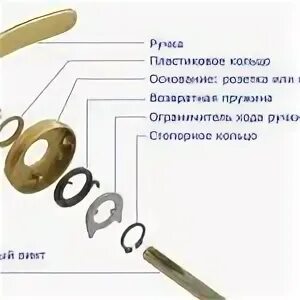 Устройство дверной ручки входной. Возвратная пружина ручки входной двери. Устройство дверной ручки входной. Устройство дверной ручки входной. Схема межкомнатного замка с защелкой с ручкой.