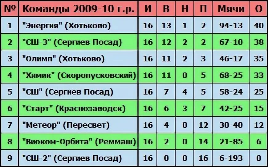Расписание маршруток 76 сергиев посад хотьково. Маршрутка капитолий хотьково расписание. Расписание маршруток 76 сергиев посад хотьково. Расписание маршруток 76 сергиев посад хотьково. Расписание маршруток 76 сергиев посад хотьково.