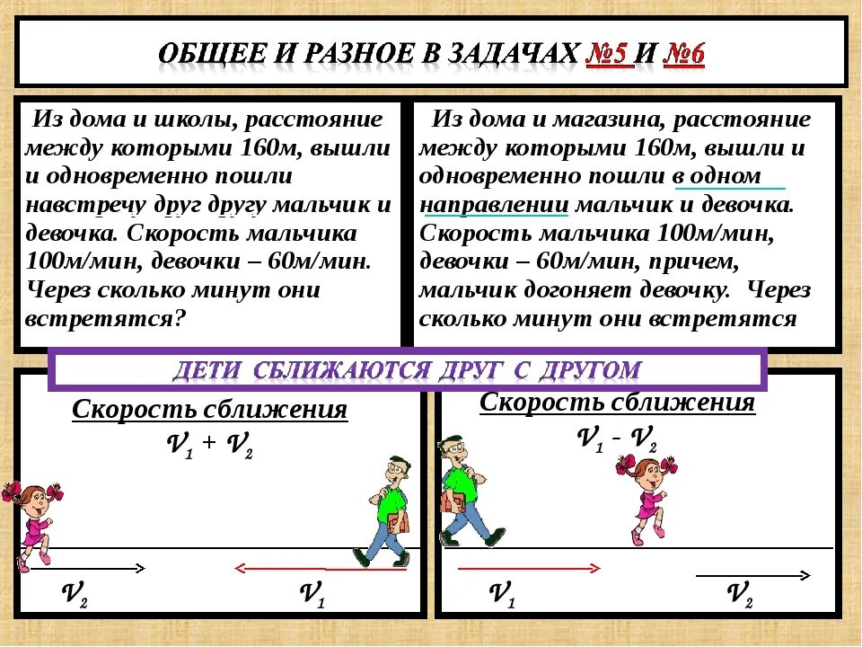 Задача с величинами скорость время расстояние. Задачи на скорость 4 кл. Задачи на движение. Решение задач на скорость. Математика задачи на движение.