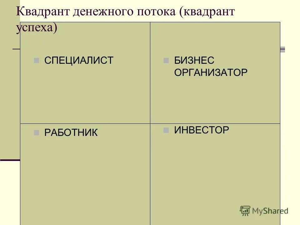 Квадрант в психологии. Денежный Квадрант. Квадрант персонала. Квадрант компетенций. Привязка квадрант