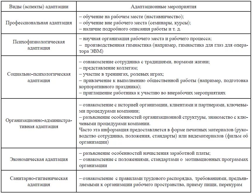 Адаптация сотрудников в организации схема. Программа адаптации нового сотрудника в организации. Программа адаптации в организации пример. План адаптации новых сотрудников на предприятии. Пример адаптации нового сотрудника