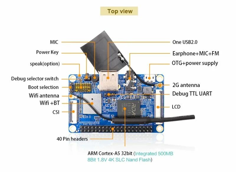 Orange pi lcd. Пк orange pi 2g-iot. orange pi 2. orange pi 4g. orange pi 2g-iot порты.