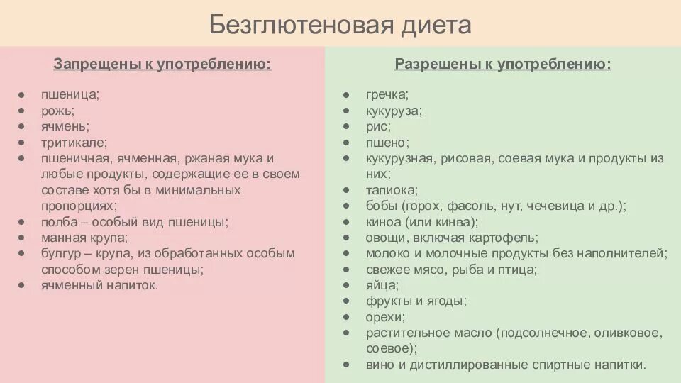 Что такое запрещенный список. Безглютеновая диета список продуктов разрешенных и запрещенных. Продукты содержащие глютен список и таблица продуктов для детей. Список продуктов без глютена таблица. Список продуктов с глютеном и без глютена таблица.