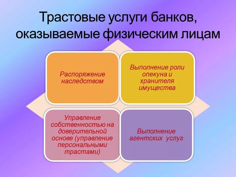 Трастовые операции банки. Трастовые операции. Трастовые операции банков. Доверительные трастовые операции. Доверительные операции коммерческих банков.