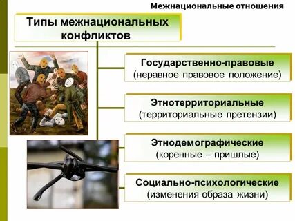 Межнациональные отношения тест 8 класс