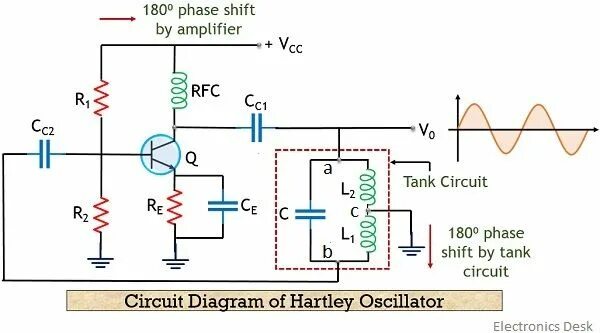 Oscillator frequency. Генератор хартли схема. генератор хартли (индуктивная трёхточка). генератор хартли на операционном усилителе. hartley oscillator.