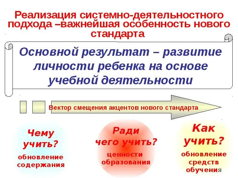 Технология системно деятельностного метода обучения