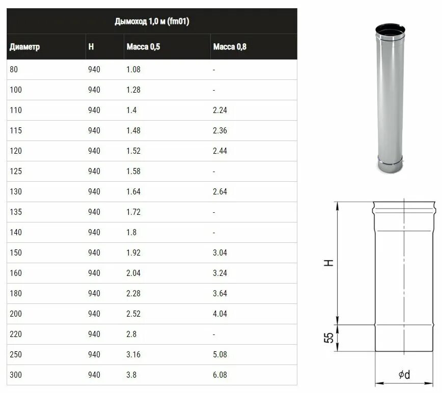 Труба нержавеющая сталь размеры. Тонкостенная трубка 1/2 дюйма из нержавеющей стали aisi 304. Труба круглая aisi 304_en 10217-7_15х1. Вес нержавеющей трубы для дымохода. Труба нержавеющая размеры таблица.
