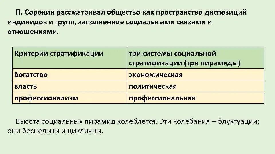 Уровни социальной стратификации. Социальная стратификация причины возникновения. Богатство основание социальной стратификации. Критерии социальной стратификации по Сорокину. Критерии социальных групп с примерами