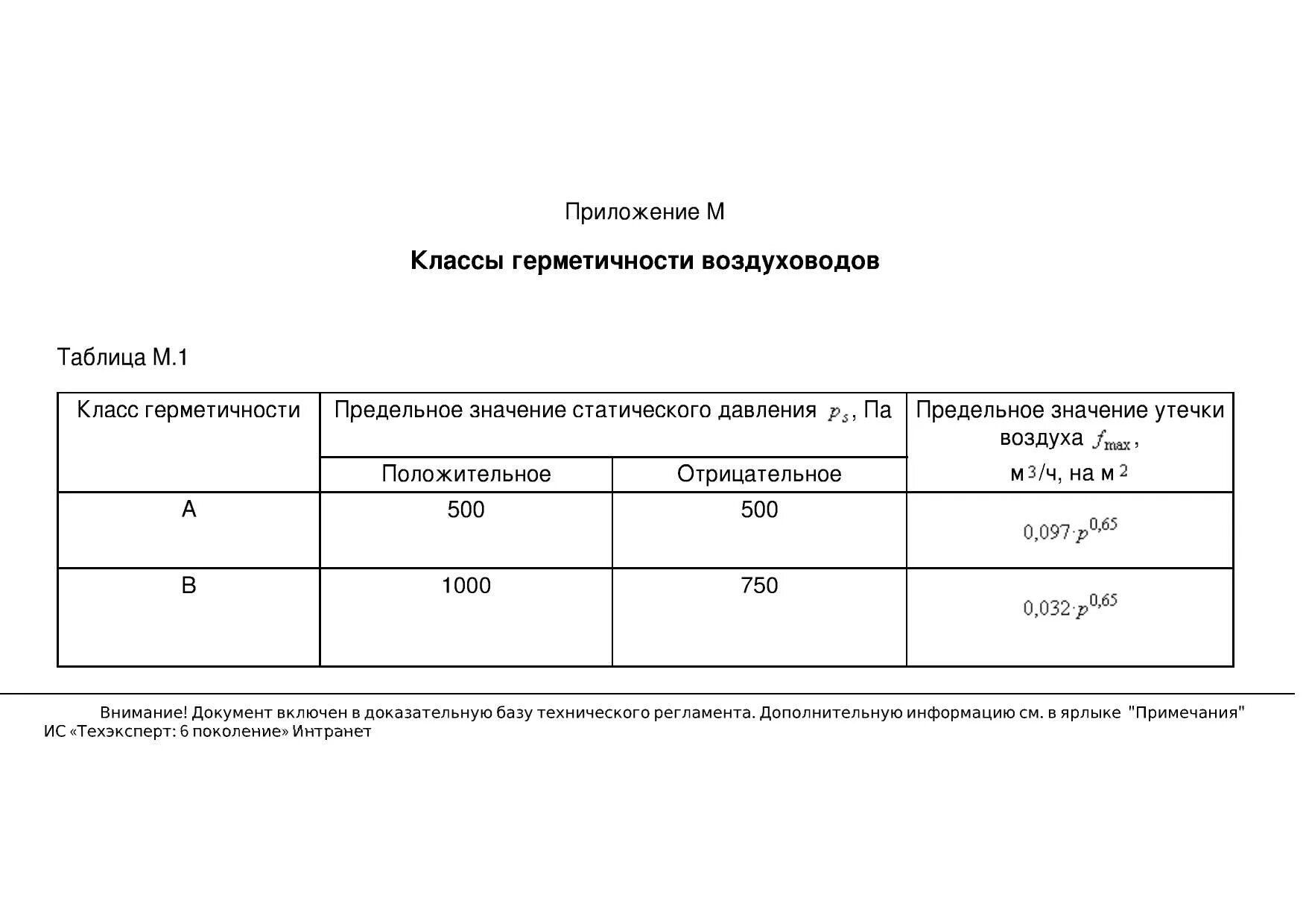 По каким признакам выявляют отсутствие герметичности воздухопровода. Герметичность воздуховодов.