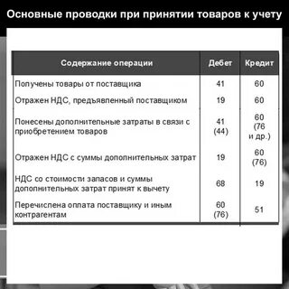Проводки по учету аренды по фсбу