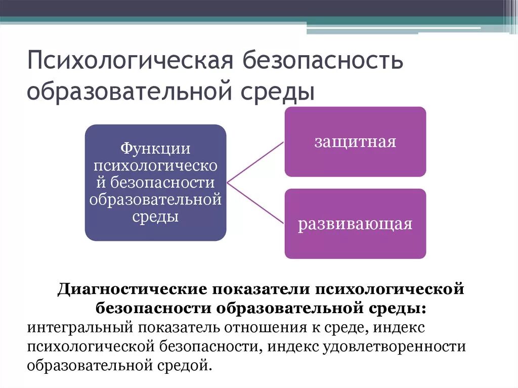 Психологическая безопасность баева. Психологическая безопасность. Психологическая безопасность образовательной среды. Принципы психологической безопасности. Понятие психологической безопасности.