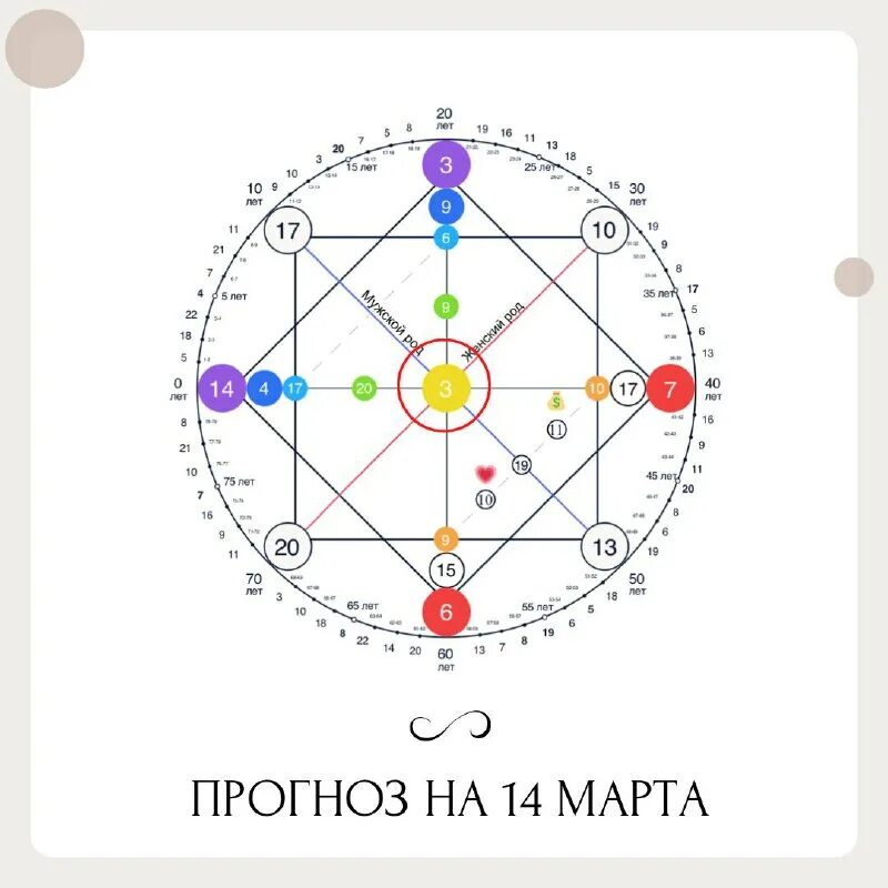 матрица судьбы картинки мандалы. матрица судьбы схема расчета. калькулятор матрицы судьбы ладини. 1935. матрица судьбы альбина матрикс.