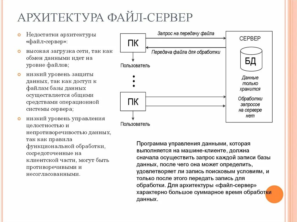 Форматы описания данных. Файл сервер база данных архитектура. Файл серверная архитектура БД. 1)Архитектурой «файл-сервер». Файл серверная и клиент серверная СУБД.