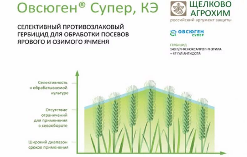 Примадонна гербицид инструкция. Гербицид Овсюген. Селективность гербицидов. Овсюген супер гербицид. Противозлаковые гербициды.