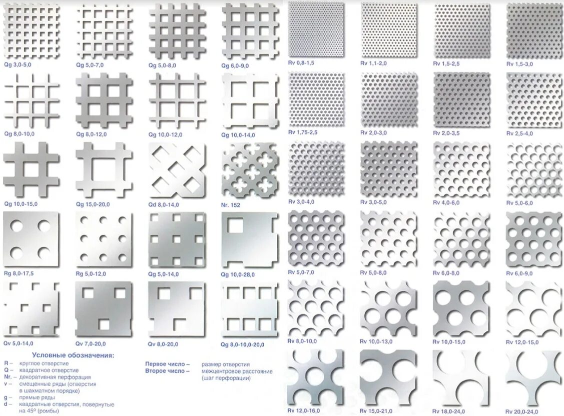 Перфолист RV 3.0/5.0. Перфолист RG 4-12. Перфорация RV 5-8 чертеж. Лист перфорированный RV 5-8 Размеры.