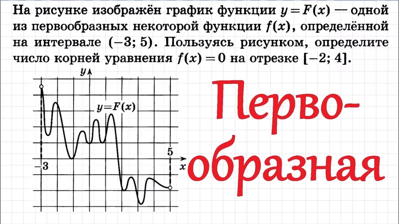 График одной из первообразных функция положительна. Задачи на первообразную в ЕГЭ. ЕГЭ по математике профиль 7 задание. Задания на первообразную в ЕГЭ профиль. Задания на производную в ЕГЭ профиль.