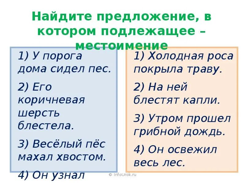 Подлежащее местоимение. Предложение с подлежащим местоимением. Предложения подлежащее местоимение. Местоимения являются подлежащим.