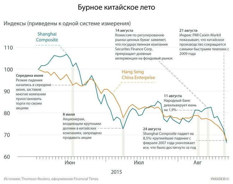 График роста экономики Китая. Китайский юань график. Экономика Китая график. Экономика Китая на графике. Курс валюты в банках юань