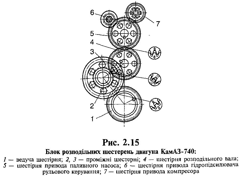 Шестерни газораспределения КАМАЗ 740 евро 2. ГРМ КАМАЗ 740 евро 4. Шестерни газораспределения КАМАЗ 740. Метки газораспределения КАМАЗ 740. Метки грм камаз