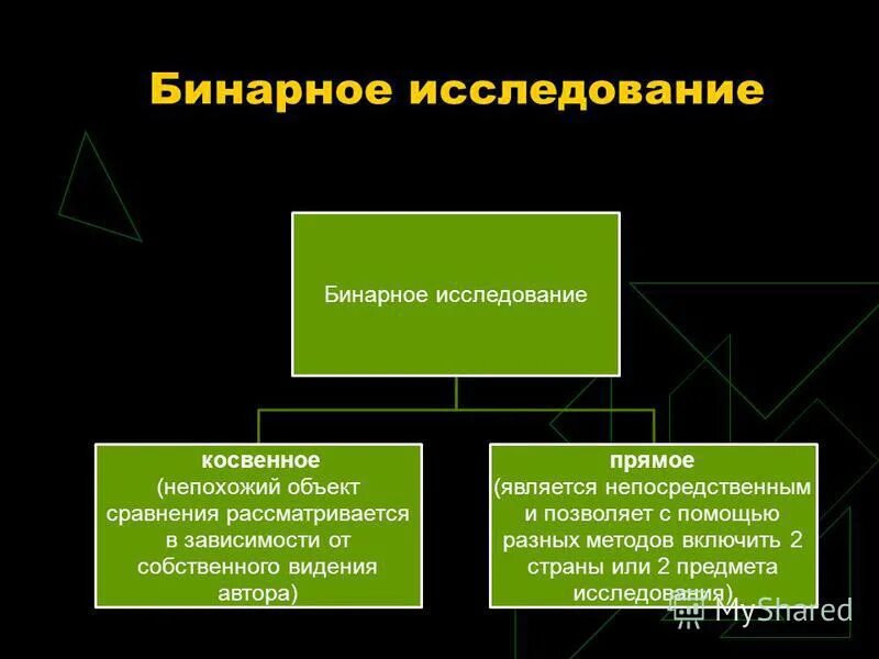 методология политологии. методы сравнительной политологии. сравнительный подход в политологии. методы сравнительной политологии. сравнительный метод в политологии.