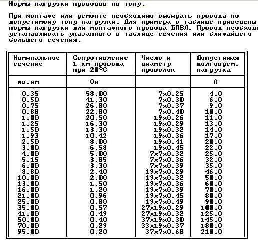 Сечение провода 0 25