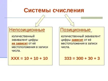 Общие сведения о системах счисления босова