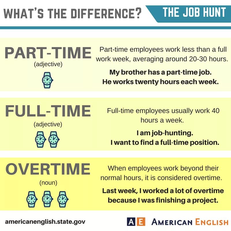 Part time work is. Full time part time разница. full time part time job. английский full time part time. разница job и work в английском языке.