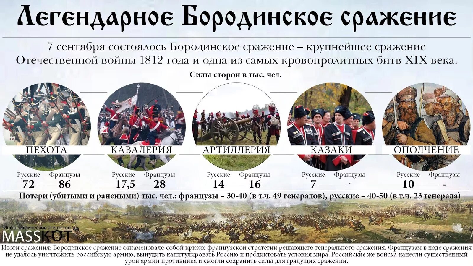 Войско сколько человек
