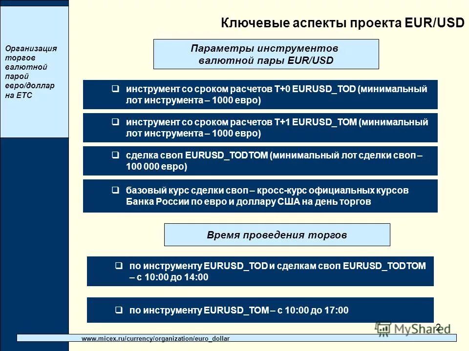 Валютные торги рф