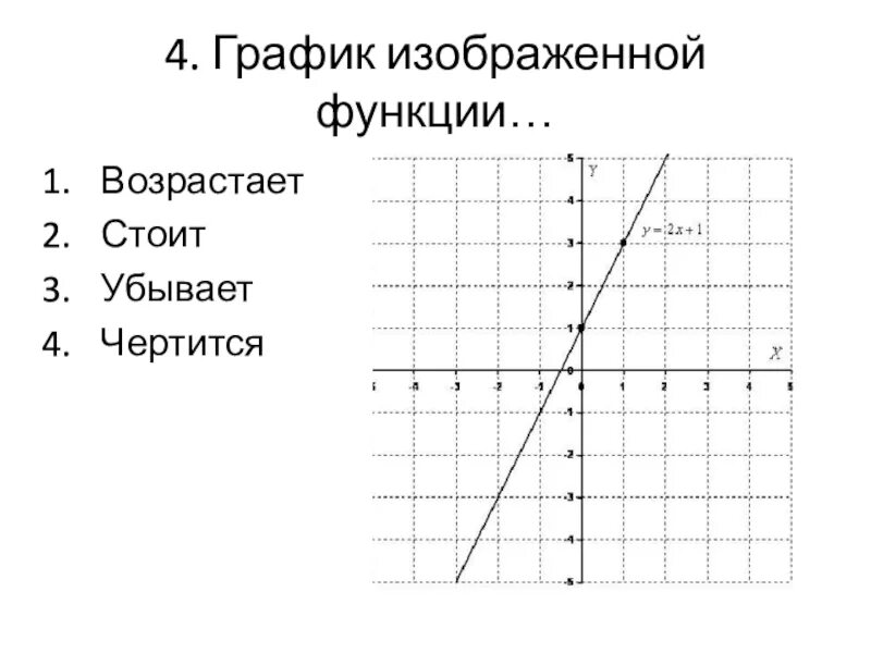 Посчитать график 4 4. График 4/4. изобразить график функции. линейная функция свойства и график. как изображается функция.
