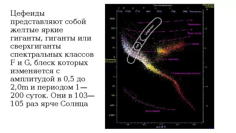 Определите изменение блеска цефеиды. Пульсирующие переменные звезды цефеиды. таблица цефеиды звезды типа rr лиры. цефеиды спектральный класс. переменные и нестационарные звезды схема.
