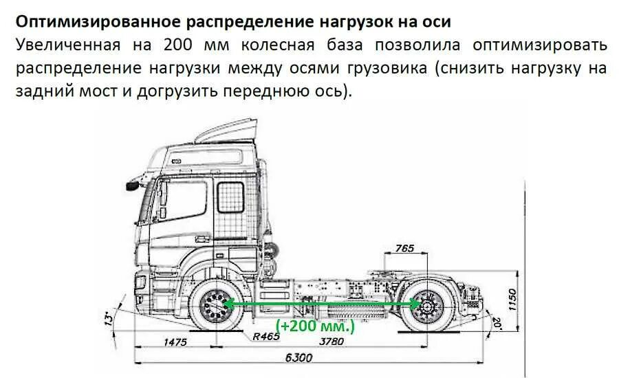 Расшифровка камаз 5490. Колесная база КАМАЗ 5490 Нео. Колесная база КАМАЗ 5490. 5490 Нео колесная база КАМАЗ колесная. Габариты тягача КАМАЗ 5490.