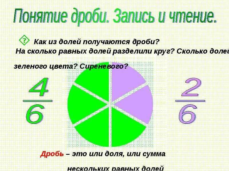 2 3 это сколько в дроби. Доли обыкновенные дроби. Деление круга на дроби. На сколько долей разделили круги.