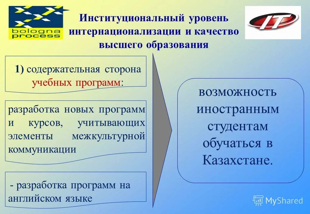 И т д международные. И т д международные