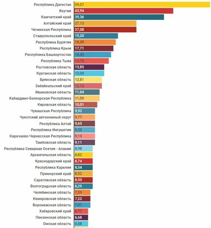 Доноры дотационные. Дотационные регионы России 2022 год. Дотационные регионы РФ 2021 список. Даьационные регионы Росси. Дотации регионам России.