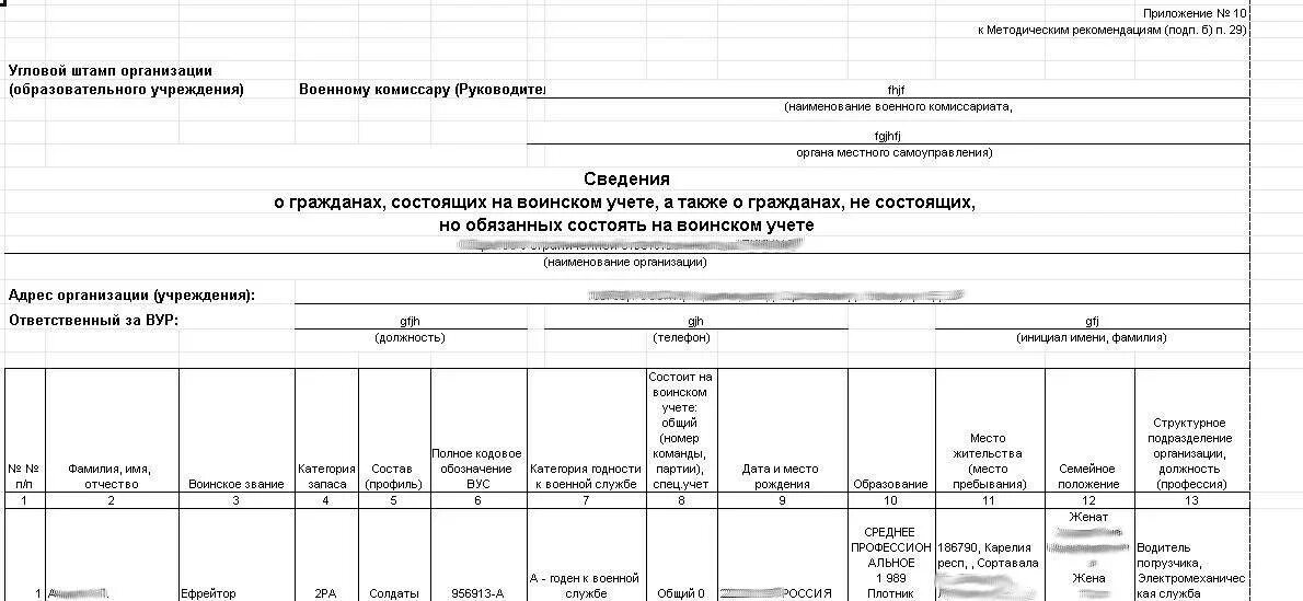 Карточка по форме 10 по воинскому учету. Отчет о воинском учете в организации образец. Карточка формы т-10 по воинскому учету. Образец заполнения формы 8 по бронированию. Сведения о не состоящих но обязанных состоять