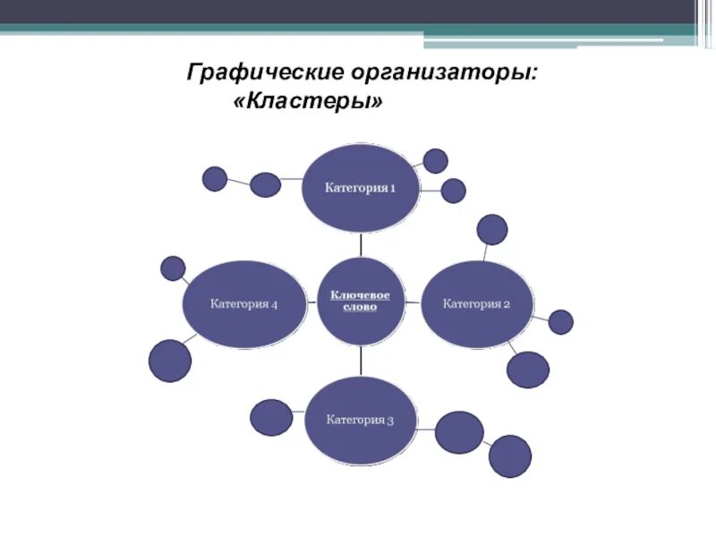 Кластеры вб. Графические организаторы кластеры. кластер по психологии. графический организатор. кластер по педагогике.