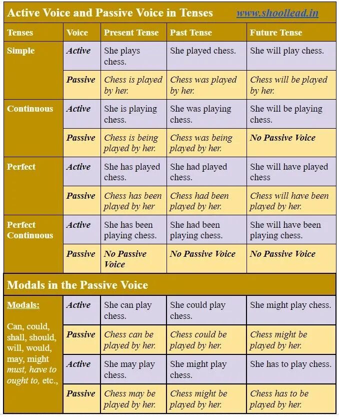 Make passive voice from active voice. Active and Passive Voice. Active Voice and Passive Voice. Фсешм зфсышму мшсу. Sctibe Passive Voice.