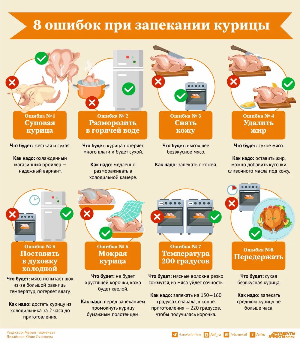 Сколько хранить запеченную курицу