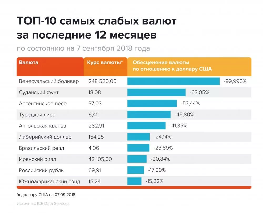 Самая дешевая информация. Самые востребованные валюты. Самые распространенные валюты в мире. Топ стабильности Мировых валют.