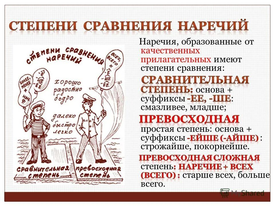 Наречие образованное от качественного прилагательного. Наречие образовано от качественного прилагательного. наречия на о образованные от качественных прилагательных имеют. наречие на о образовано от качественных прилагательных имеют. наречия с суффиксом ейше айше.